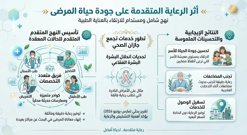 أثر الرعاية المتقدمة على جودة حياة المرضى