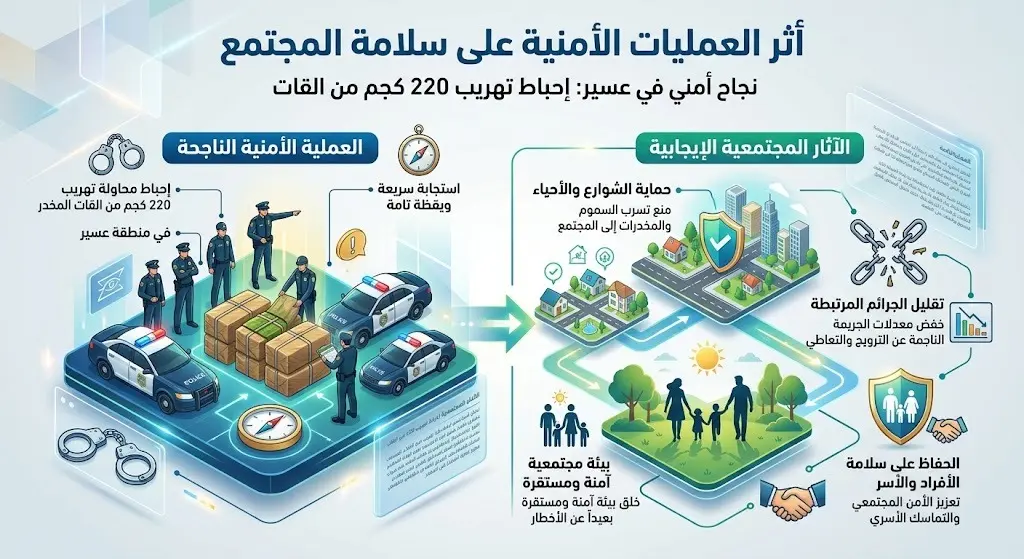 أثر العمليات الأمنية على سلامة المجتمع