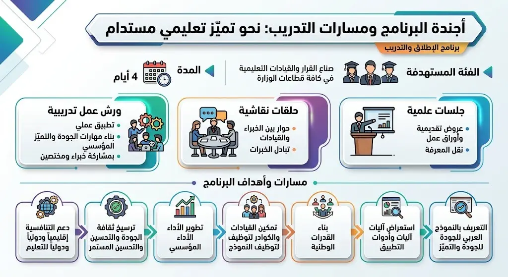 أجندة البرنامج ومسارات التدريب