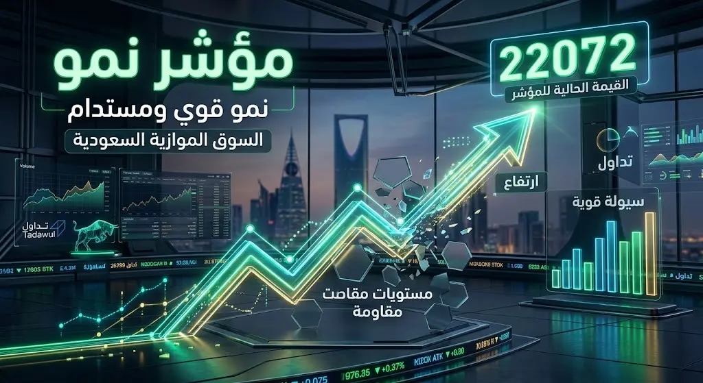 تصميم ثلاثي الأبعاد يعكس الأداء الإيجابي لمؤشر السوق الموازية (نمو) مع سهم صاعد يرمز للنمو وتدفق السيولة.