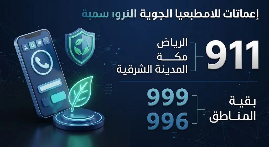 إنفوجرافيك يوضح أرقام الإبلاغ عن المخالفات البيئية (911، 999، 996) موزعة بحسب مناطق المملكة.