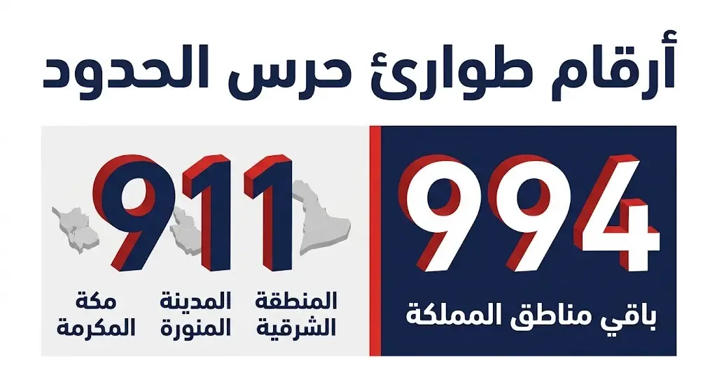 تصميم معلوماتي يوضح أرقام الطوارئ المخصصة لحرس الحدود؛ الرقم 911 لمناطق مكة المكرمة والمدينة المنورة والشرقية، والرقم 994 لبقية مناطق المملكة.