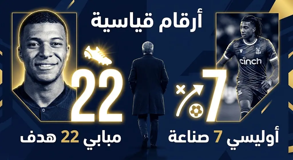 إنفوجرافيك يستعرض الأرقام القياسية لمبابي كأفضل هداف وأوليسي كأكثر صانع أهداف بالتزامن مع وداع المدرب ديشامب