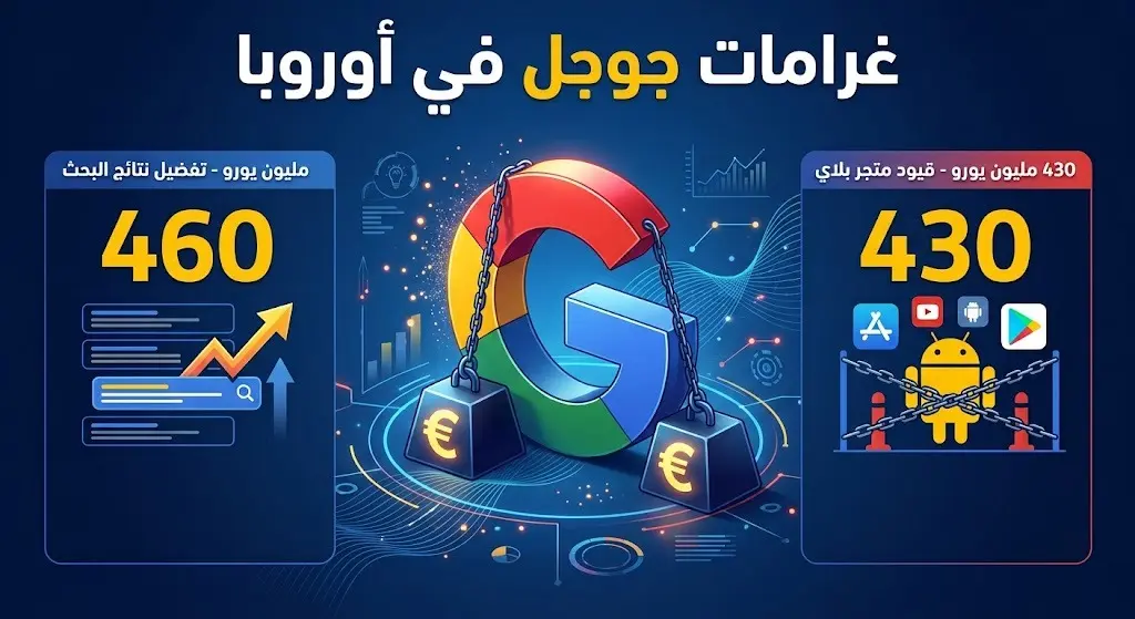 إنفوجرافيك يوضح تفاصيل وقيمة الغرامات الأوروبية المفروضة على شركة جوجل وخلفياتها المتمثلة في الاحتكار.