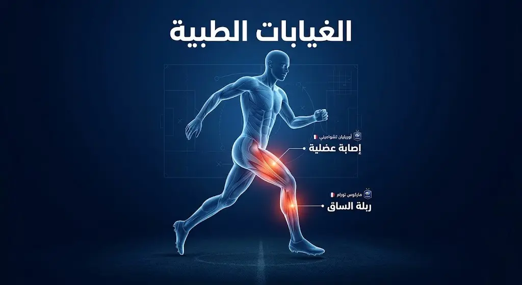 إنفوجرافيك طبي يوضح تفاصيل الإصابات العضلية في صفوف المنتخب الفرنسي لتشواميني وتورام.