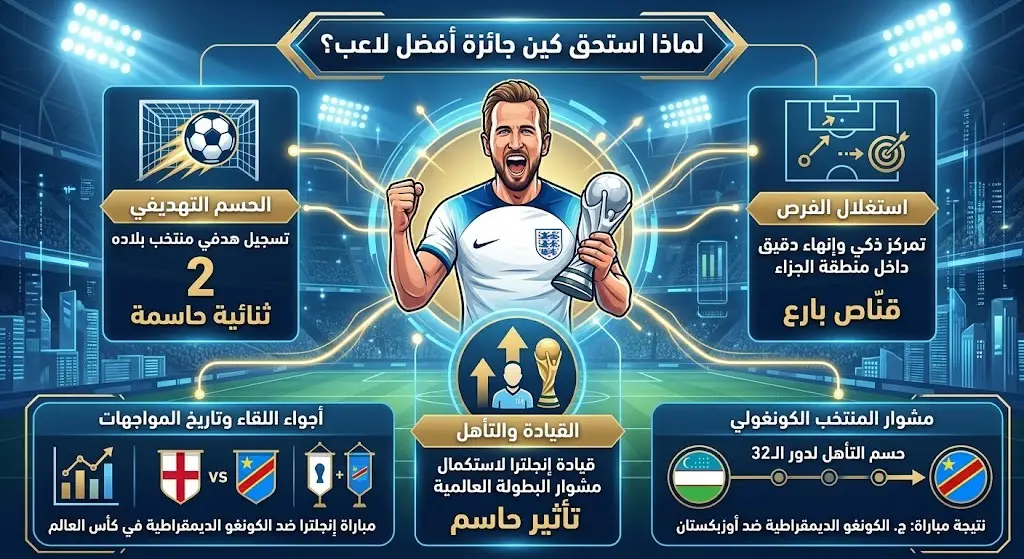 أسباب تتويج كين بجائزة أفضل لاعب