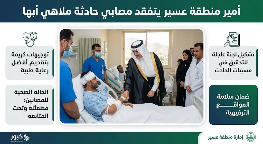 أمير منطقة عسير يتفقد مصابي حادثة ملاهي أبها ويوجه رسالة حاسمة بشأن سلامة الزوار