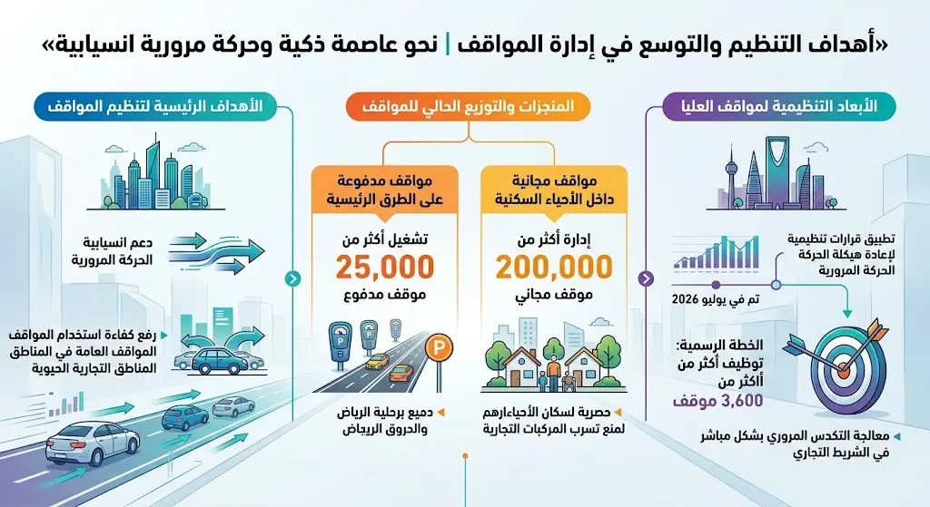 أهداف التنظيم والتوسع في إدارة المواقف