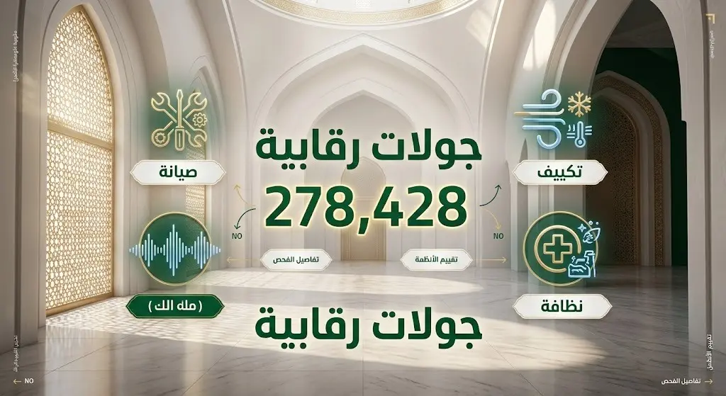 إنفوجرافيك بتصميم حديث يبرز أرقام وتفاصيل الجولات الميدانية الرقابية على المساجد في منطقة مكة المكرمة