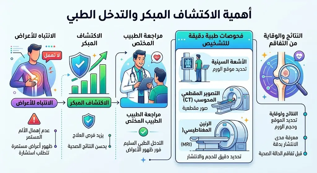 أهمية الاكتشاف المبكر والتدخل الطبي