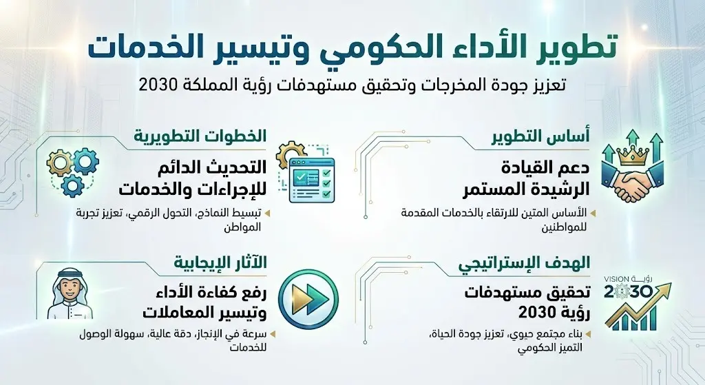 أهمية رفع كفاءة الأداء وتيسير الخدمات