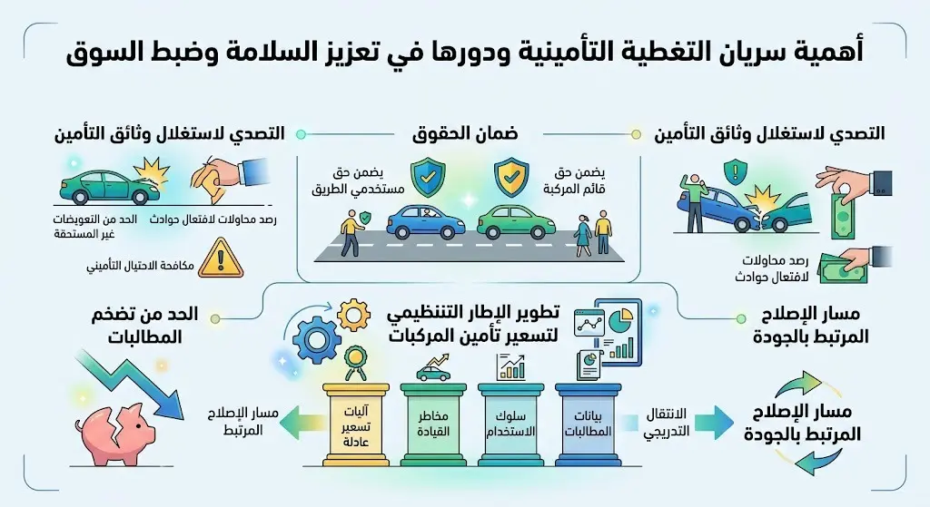 أهمية سريان التغطية التأمينية