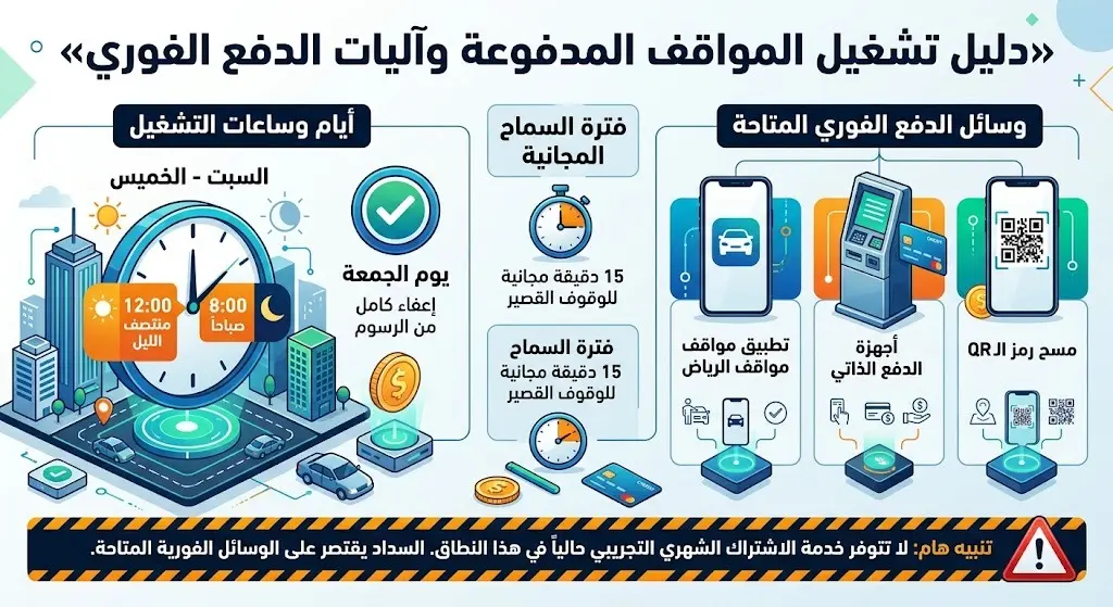 أوقات العمل وآليات دفع الرسوم