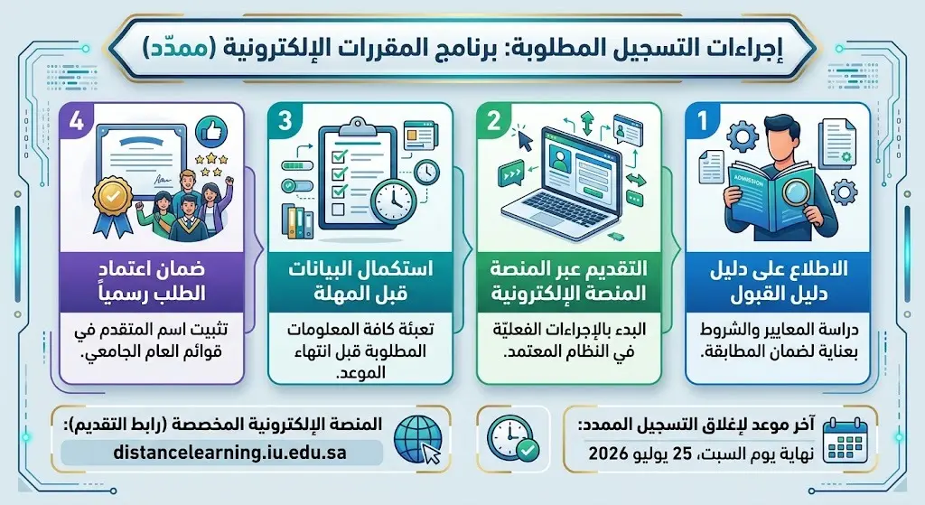 إجراءات التسجيل المطلوبة