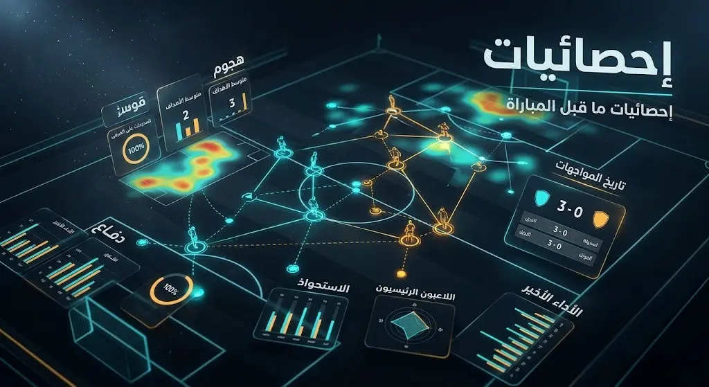 لوحة بيانات إحصائية تعرض أرقام الفريقين ونسبة التهديف والمواجهات التاريخية