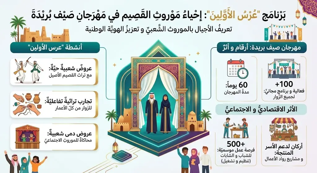 إحياء الموروث الشعبي ببرنامج "عرس الأولين"