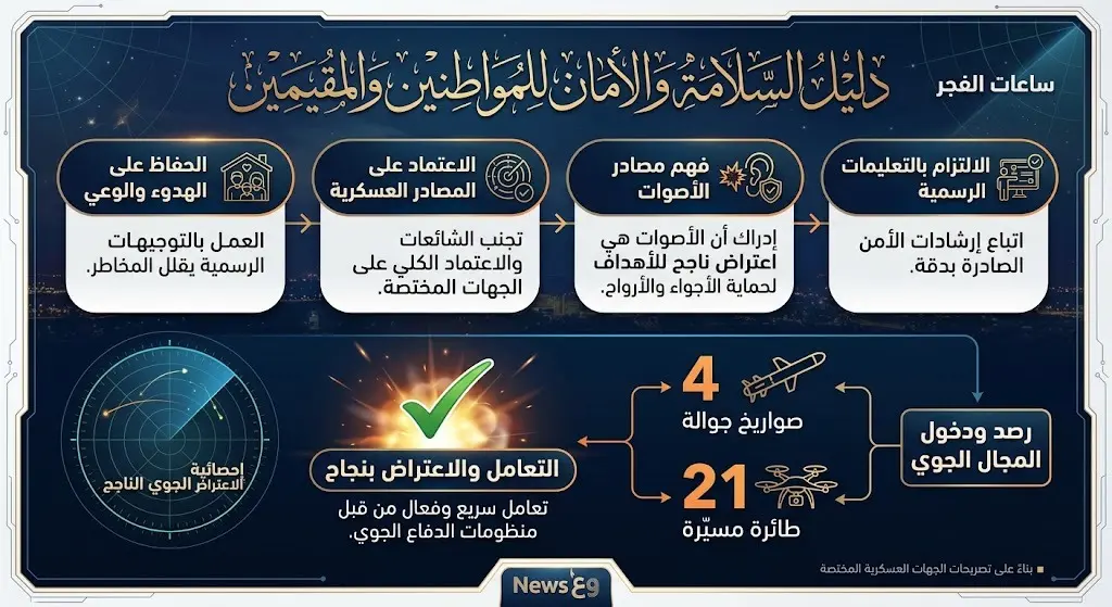 إرشادات السلامة للمواطنين والمقيمين