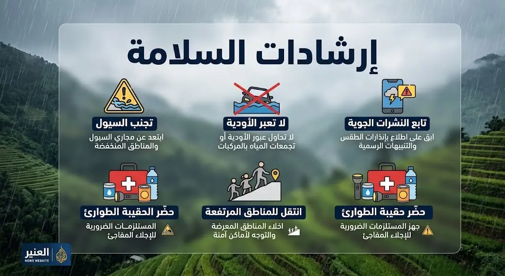 إنفوجرافيك إرشادي يوضح تعليمات السلامة والوقاية من مخاطر السيول وتجمعات المياه في المناطق الجبلية.