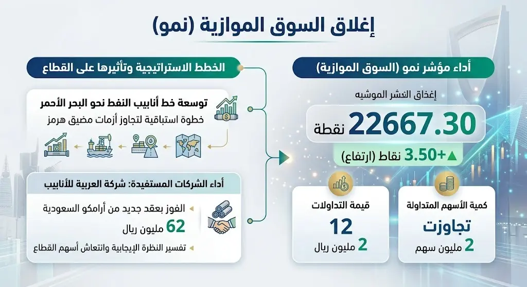 إغلاق السوق الموازية (نمو)