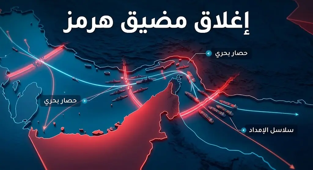إنفوجرافيك يوضح خريطة إغلاق مضيق هرمز وتأثير الحصار البحري على مسارات الملاحة وسلاسل الإمداد العالمية.