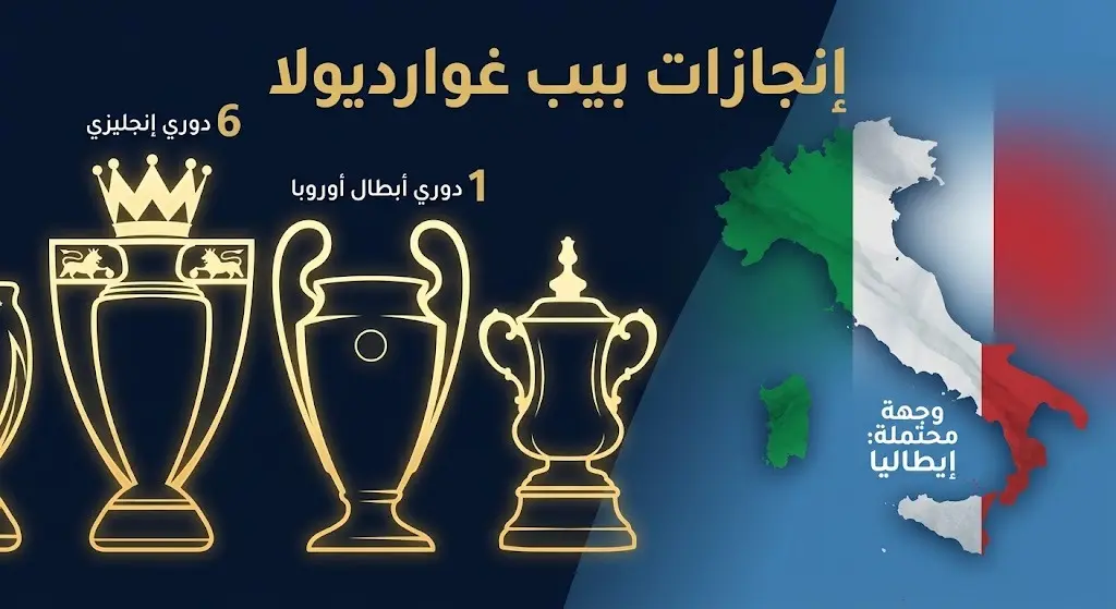 تصميم بياني يبرز ألقاب غوارديولا مع مانشستر سيتي والتي تشمل الدوري الإنجليزي ودوري أبطال أوروبا، مع إشارة لاهتمام المنتخب الإيطالي بخدماته.