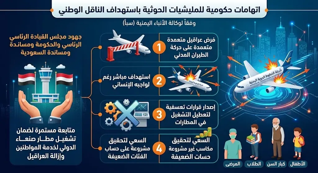 اتهامات حكومية للمليشيات الحوثية باستهداف الناقل الوطني