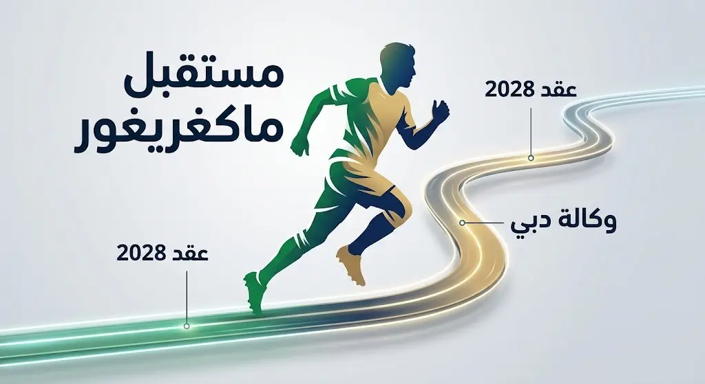 إنفوجرافيك يوضح احتمالات انتقال اللاعب كالوم ماكغريغور مستقبلاً وتفاصيل ارتباطه بعقد حتى 2028 وتوجهه نحو الشرق الأوسط