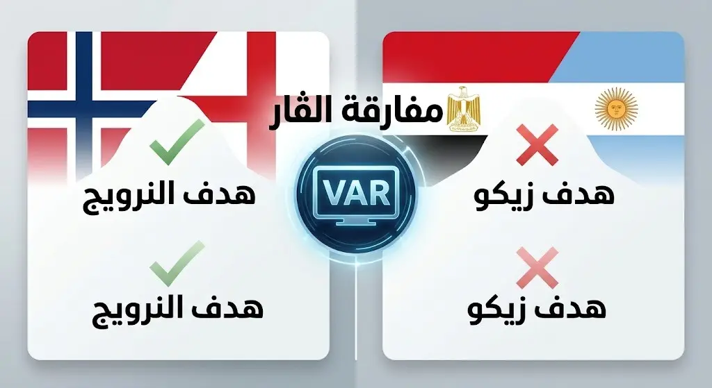 تصميم مقارنة بصري يربط بين موقف تقنية الفيديو في هدف النرويج وهدف مصطفى زيكو الملغي