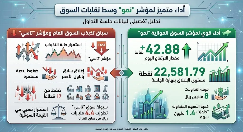 ارتفاع مؤشر السوق الموازية "نمو"