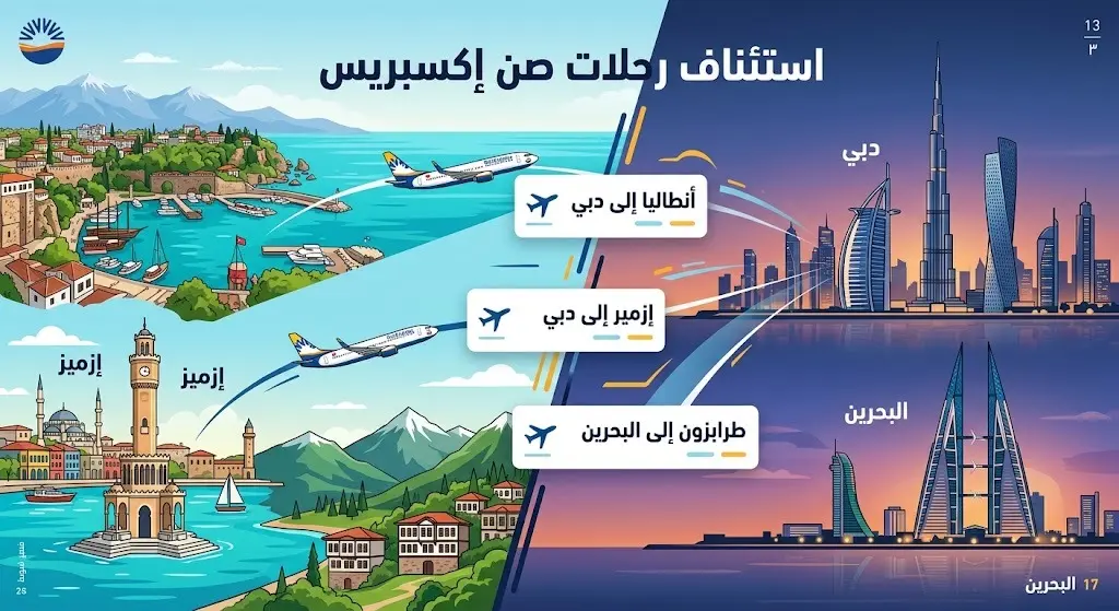 تصميم بصري يبرز استئناف رحلات طيران صن إكسبريس بين المدن التركية كأنطاليا وطرابزون إلى الوجهات الخليجية.
