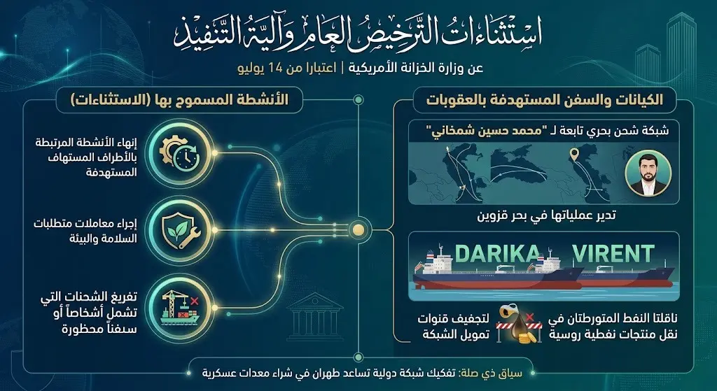 استثناءات الترخيص العام وآلية التنفيذ