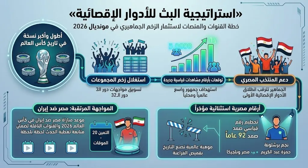 استراتيجية البث للأدوار الإقصائية
