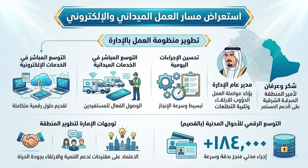 استعراض مسار العمل الميداني والإلكتروني