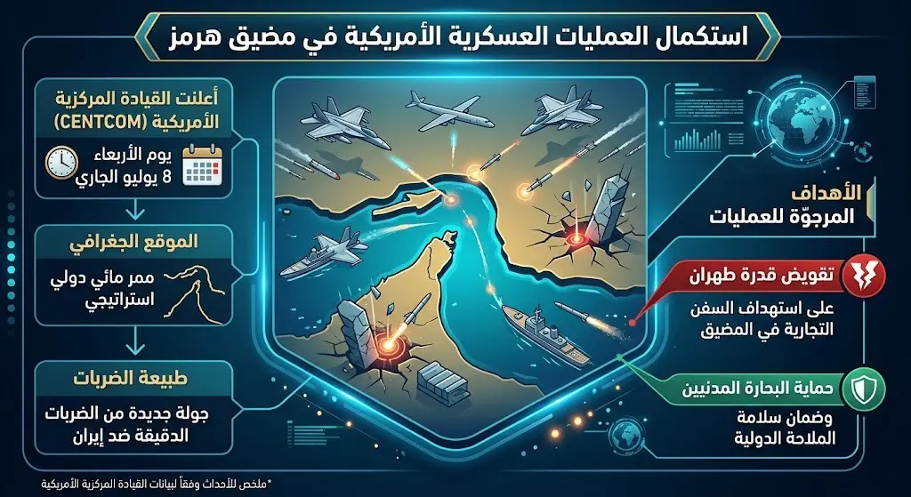 استكمال العمليات العسكرية في مضيق هرمز