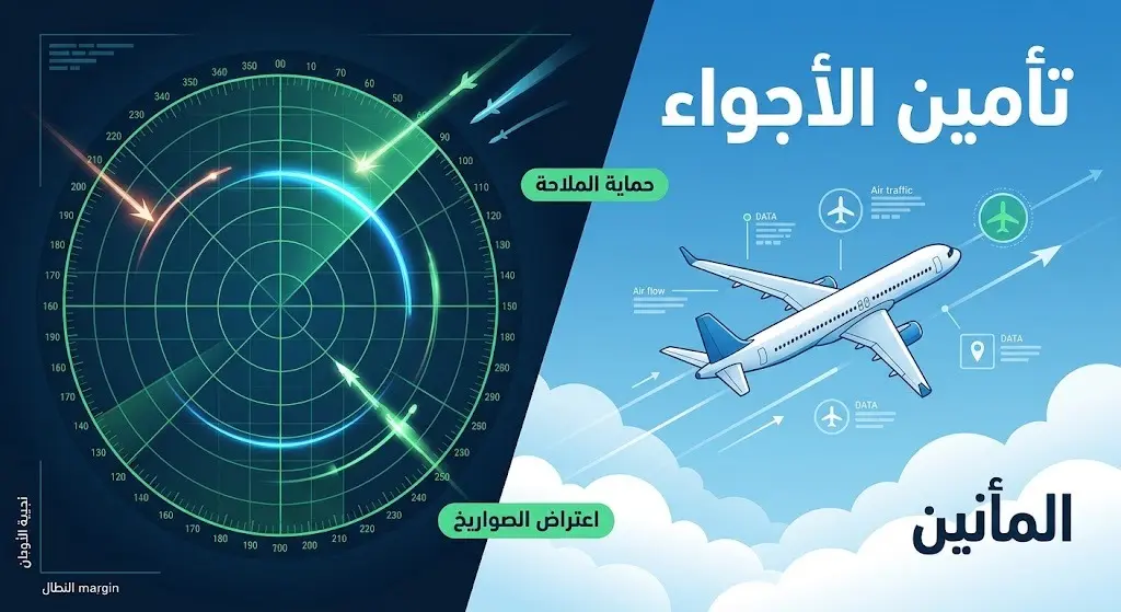 إنفوجرافيك تعبيري يظهر منظومة الرادار والدفاع الجوي الأردني لحماية الأجواء، إلى جانب طائرة مدنية تحلق بسلام للدلالة على استقرار وأمان الملاحة الجوية.