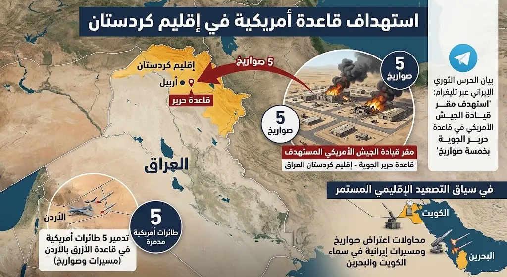 استهداف قاعدة أمريكية في إقليم كردستان
