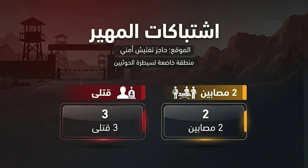 تصميم معلوماتي يبين إحصائية ضحايا الاشتباكات المسلحة في نقطة المهير بمناطق سيطرة الحوثيين.