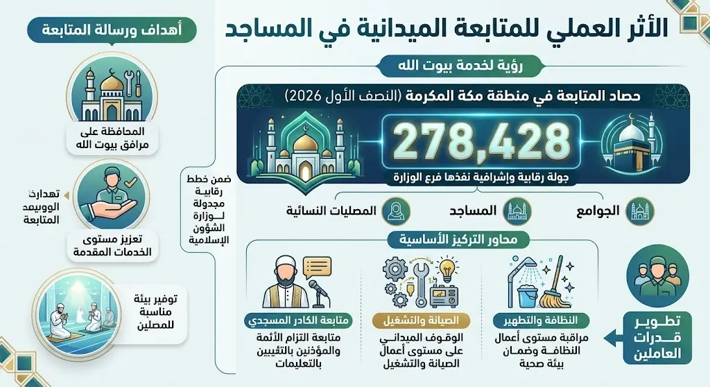 الأثر العملي للمتابعة الميدانية