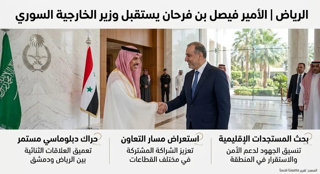 الأمير فيصل بن فرحان يستقبل وزير الخارجية السوري في الرياض لتعزيز التعاون وبحث المستجدات الإقليمية