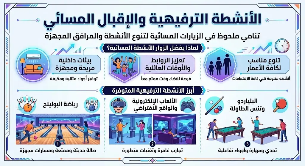 الأنشطة الترفيهية والإقبال المسائي