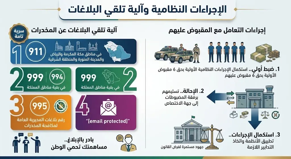 الإجراءات النظامية وآلية تلقي البلاغات