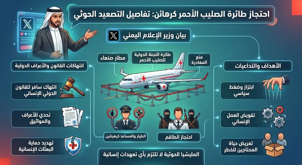 الإرياني: الحوثيون يحتجزون طاقم الطائرة كرهائن