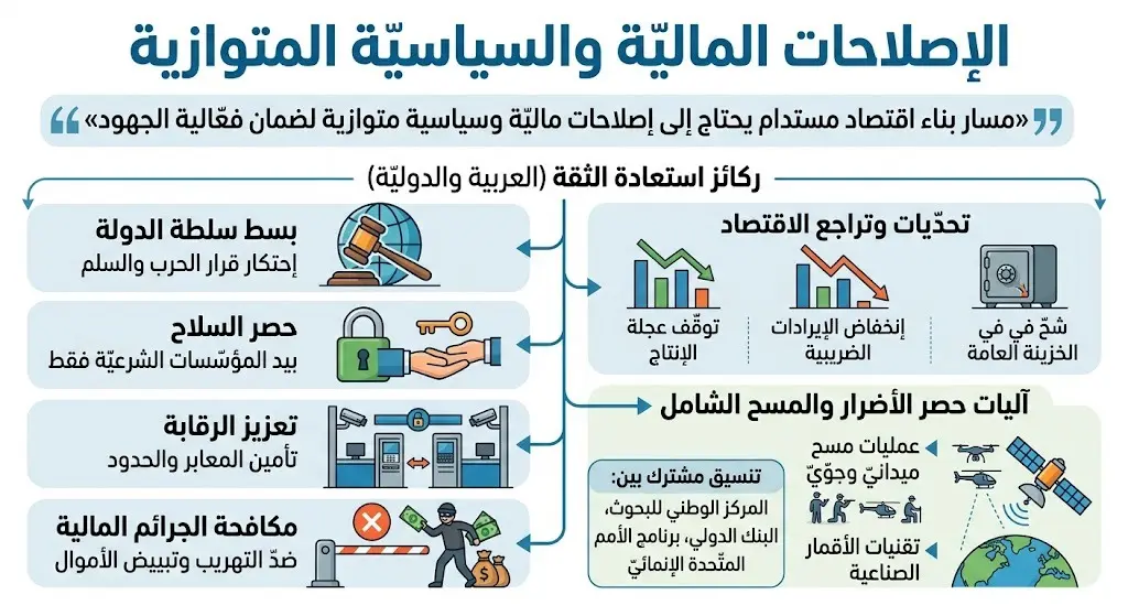 الإصلاحات المالية والسياسية المتوازية