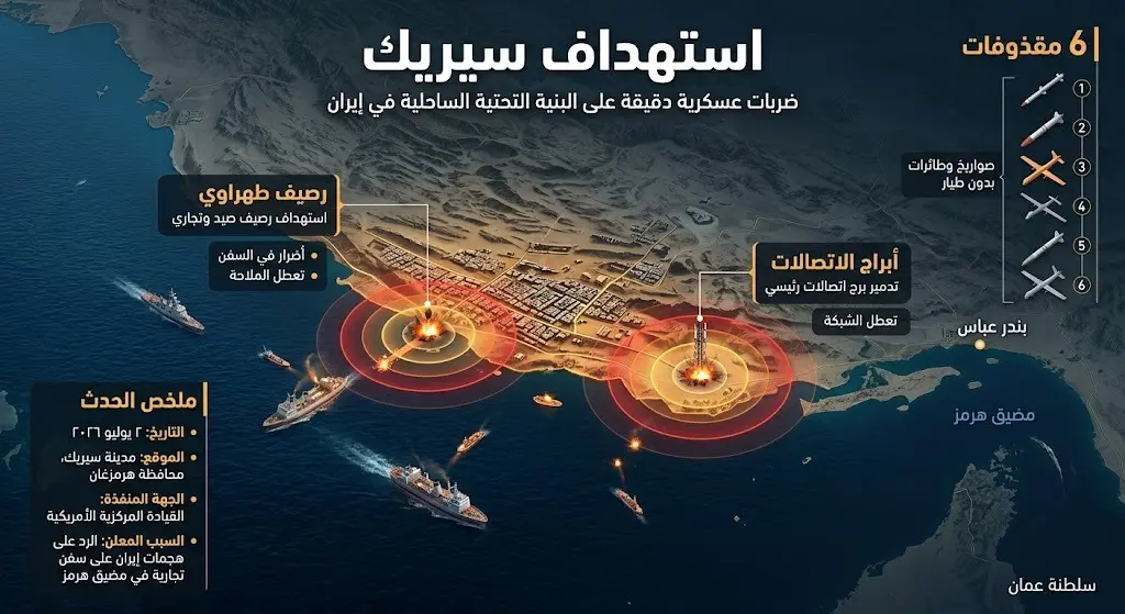 إنفوجرافيك إخباري يوضح تفاصيل المواقع المستهدفة في مدينة سيريك الإيرانية وحجم التصعيد العسكري.
