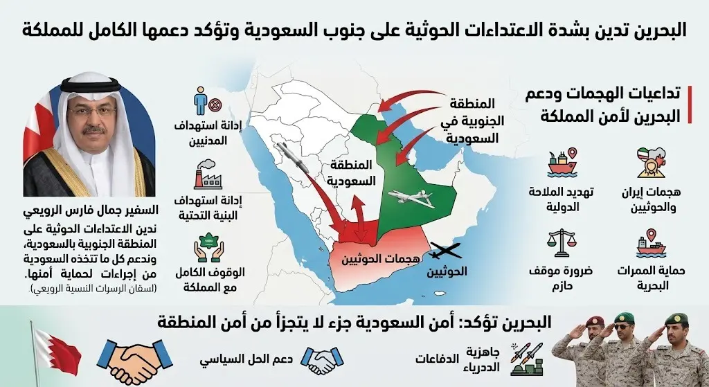 البحرين تدين اعتداءات الحوثيين على جنوب السعودية وتؤكد دعمها لجهود المملكة في حماية أمنها واستقرارها