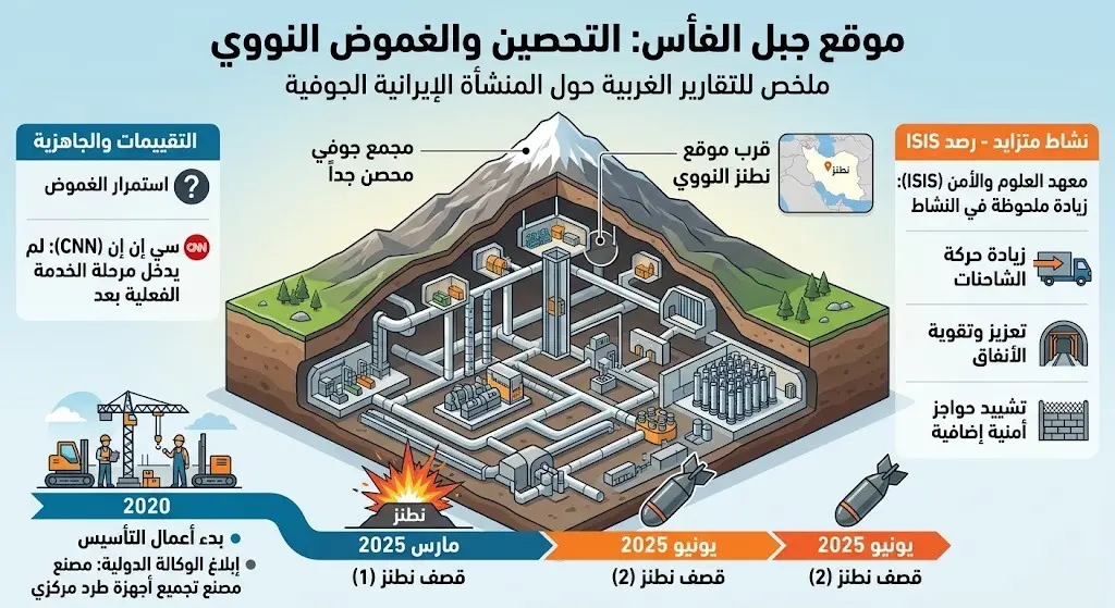 البناء والتحصين في موقع جبل الفأس