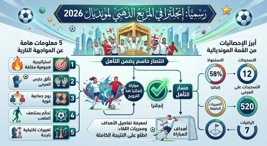 التأهل إلى المربع الذهبي