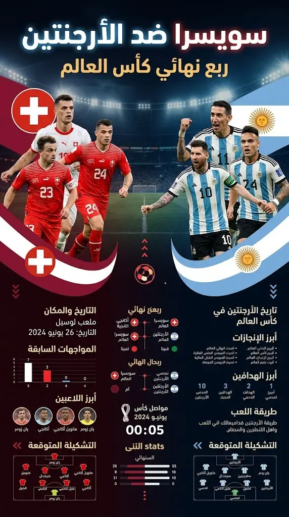إنفوجرافيك احترافي يبرز تأهل منتخب سويسرا لربع نهائي كأس العالم ومواجهته المرتقبة ضد الأرجنتين بتصميم عصري ملهم.