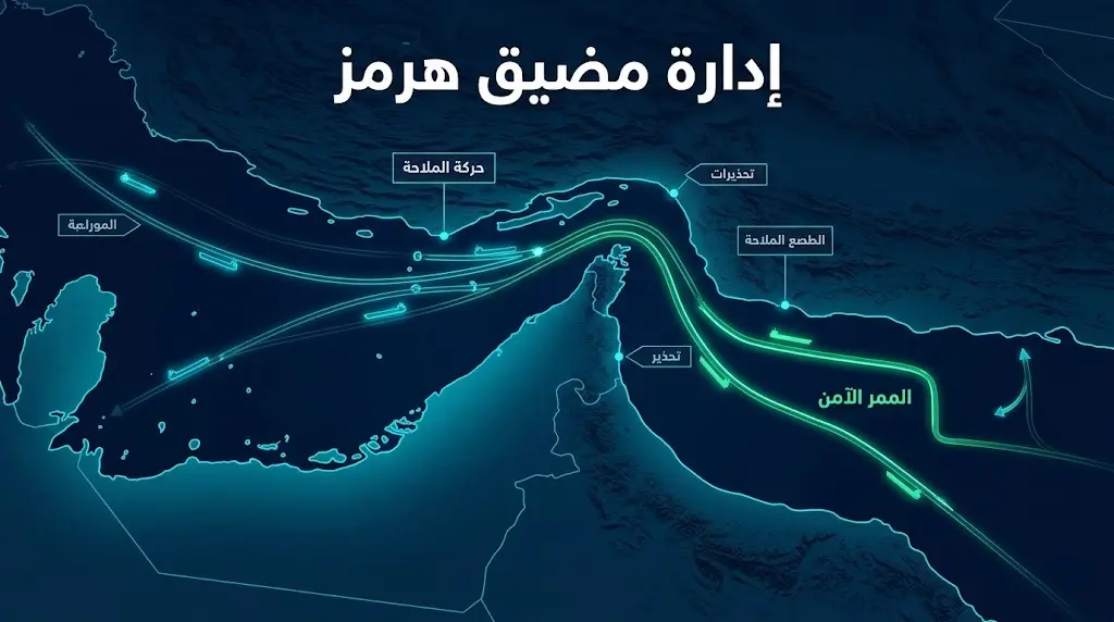 خريطة استراتيجية ثلاثية الأبعاد توضح مضيق هرمز ومسارات الملاحة البحرية مع تحديد الممر الآمن.