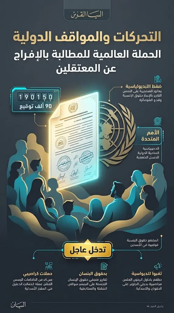 تصميم معلوماتي يبرز التحركات الدولية العاجلة والمطالبات العائلية للإفراج عن الزوجين فورمان، متضمناً جمع 90 ألف توقيع ومناشدات الأمم المتحدة.